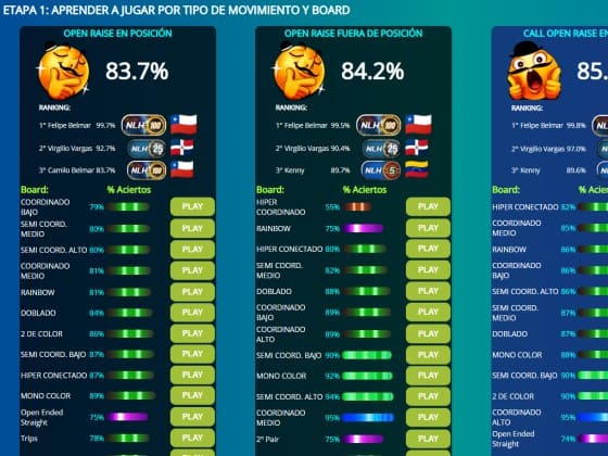 Focaliza tu estudio en donde lo necesites más